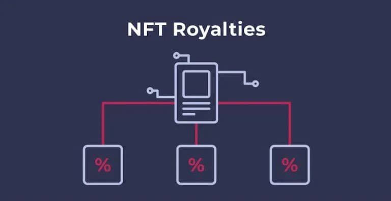 Guide to NFT Royalty Management Tools