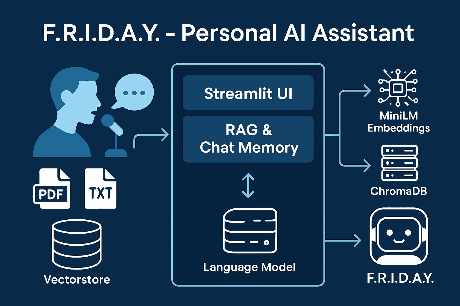 How to Build a Personal, Private, File-Aware AI Assistant from Scratch